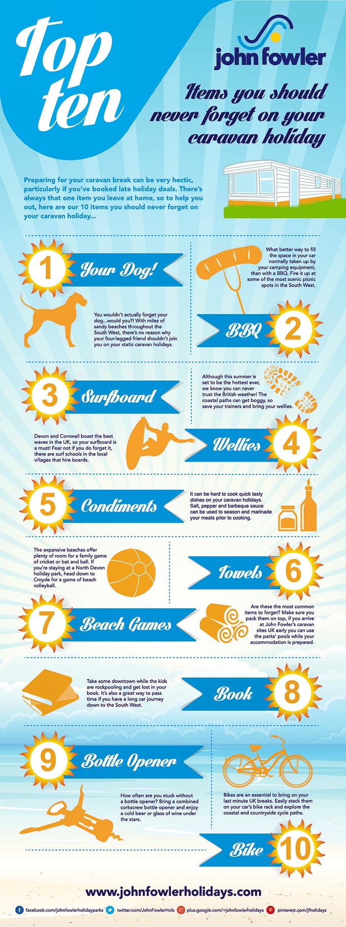 10 Caravan Holiday Essentials | John Fowler Holidays Infographic