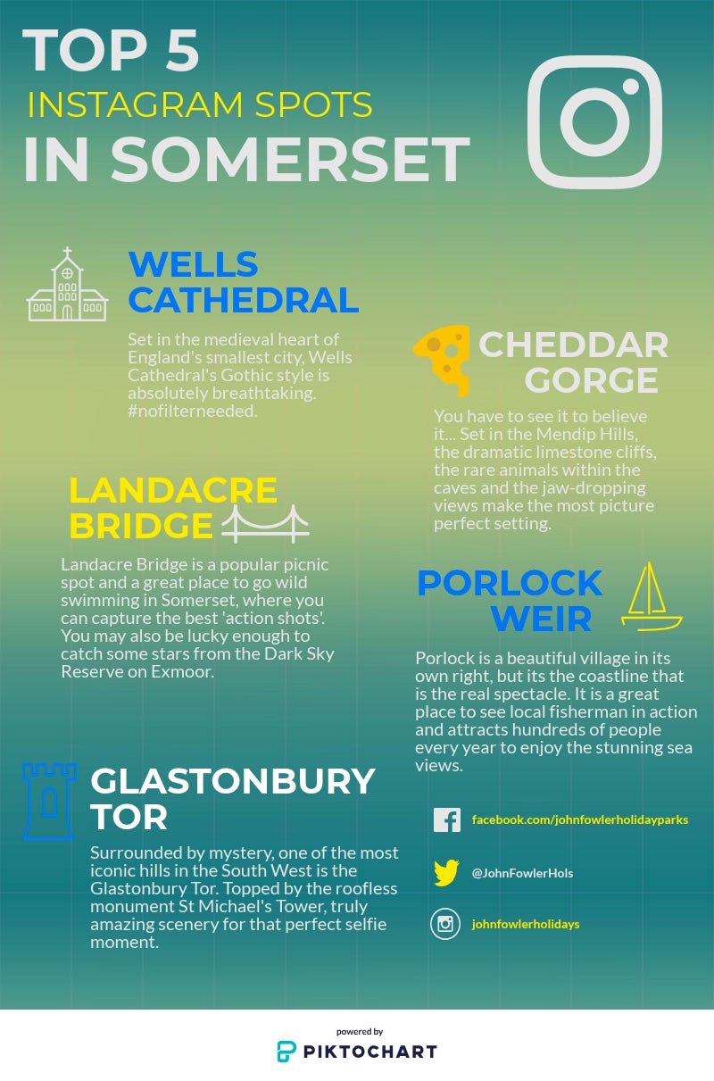 Somerset | Somerset Holidays | Instagram spots Somerset | John Fowler Holidays Infographic 